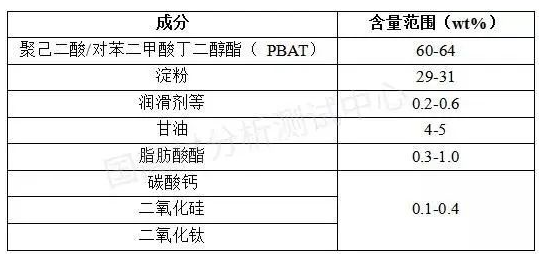 可降解塑料袋配方首次公开!