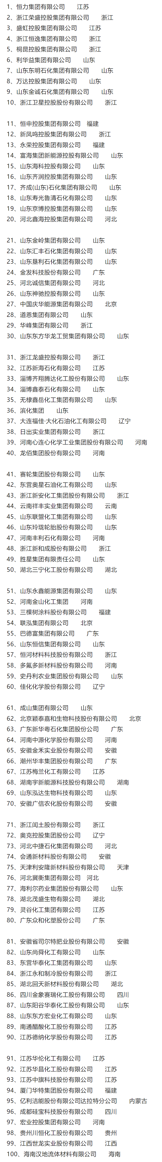 2023中国石油和化工民营企业百强名单