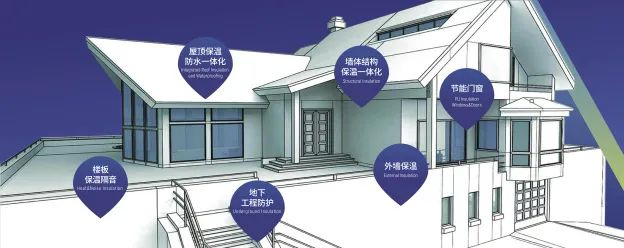 建筑保温节能一体化解决方案万华化学秉承"化学,让生活更美好"的使命