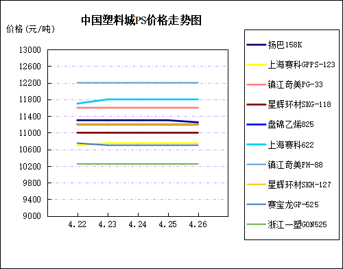 塑料粒子:连接工业与生活的桥梁