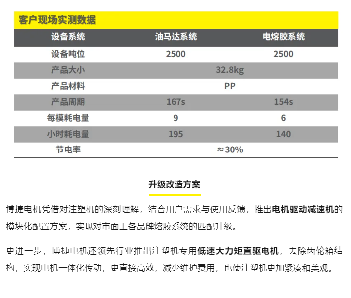  電機一級能效和二級能效的價格_一級能效電機比二級能效電機貴嗎