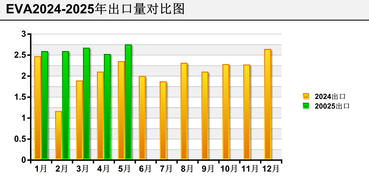 2024-2025出口量.png