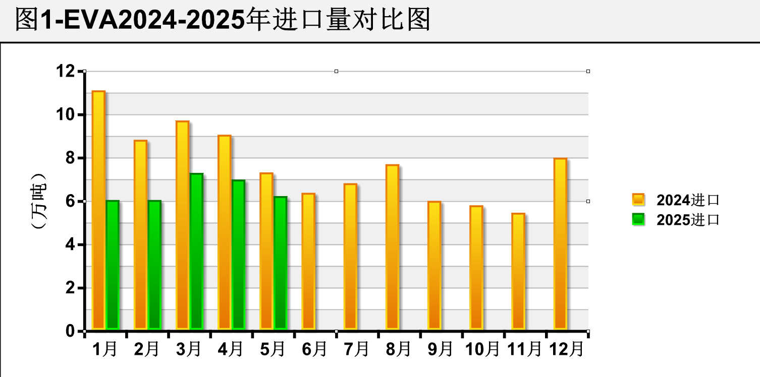 进口量.png